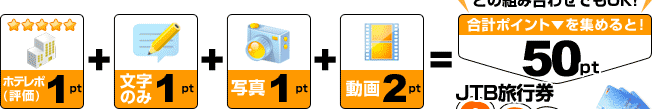 ホテレポ（評価）1pt＋文字のみ(200文字以上)1pt＋写真1pt＋動画2pt=合計ポイント50pt集めると！（どの組み合わせでもOK!）JTB旅行券3000円分に交換できる！さらに！合計ポイント80pt集めると、JTB旅行券5000円分に交換可能！