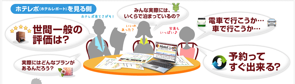 ホテルレポートを見る側：1.世間一般評価は？2.みんな実際にはいくらで泊まっているの？3.電車で行こうか…車で行こうか…4.実際にはどんなプランがあるんだろう？5.予約ってすぐ出来る？