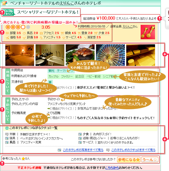 注意：一人のユーザーで、同じホテル・宿/同じ利用時期の投稿は一回のみ！